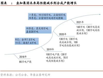細(xì)說(shuō)減水劑!