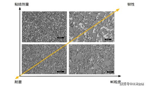 金信知識(shí)在線 燒結(jié)工藝對(duì)鎢合金產(chǎn)品的性能影響